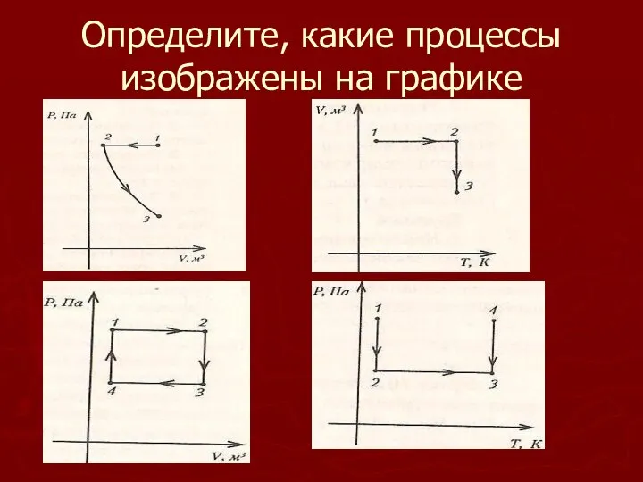 Определите, какие процессы изображены на графике