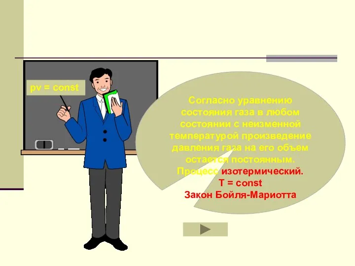 Согласно уравнению состояния газа в любом состоянии с неизменной температурой произведение