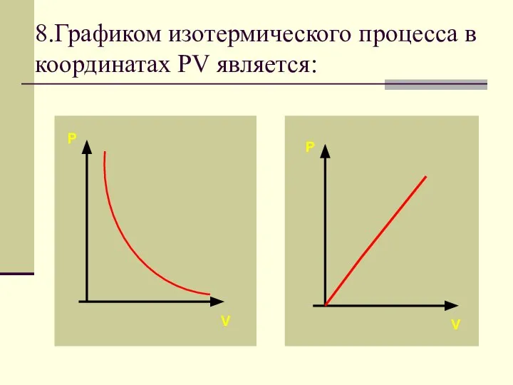 8.Графиком изотермического процесса в координатах PV является: P P V V