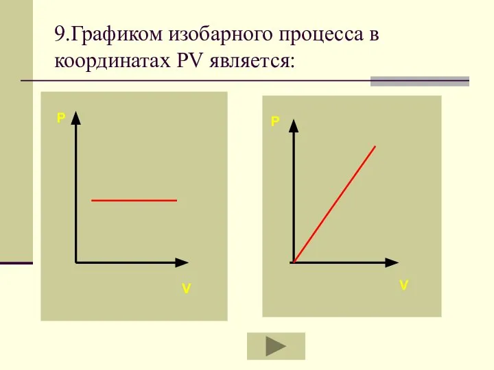 9.Графиком изобарного процесса в координатах PV является: P V P V