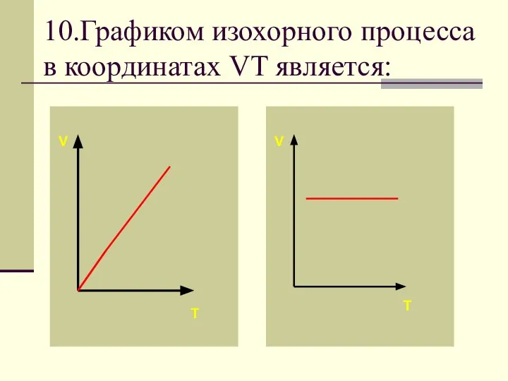 10.Графиком изохорного процесса в координатах VT является: V V T T