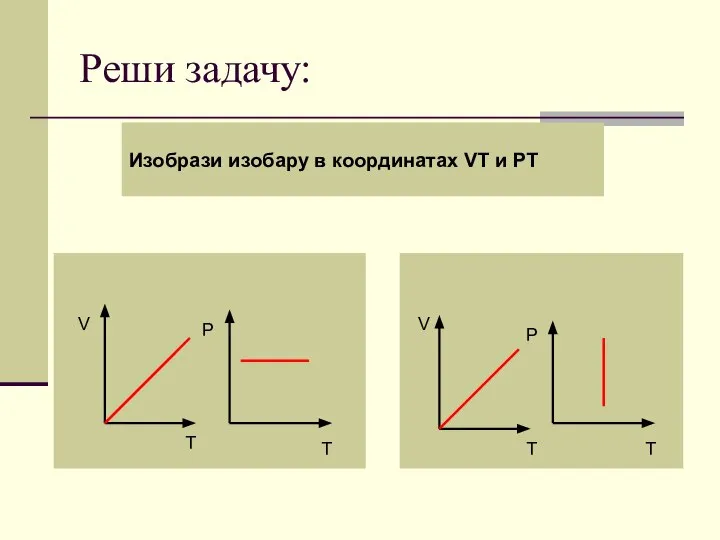 Реши задачу: Изобрази изобару в координатах VT и PT V T