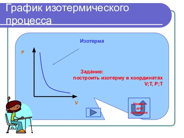 График изотермического процесса Изотерма Задание: построить изотерму в координатах V;T, P;T V P Нажми для проверки