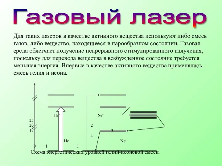 Газовый лазер Для таких лазеров в качестве активного вещества используют либо