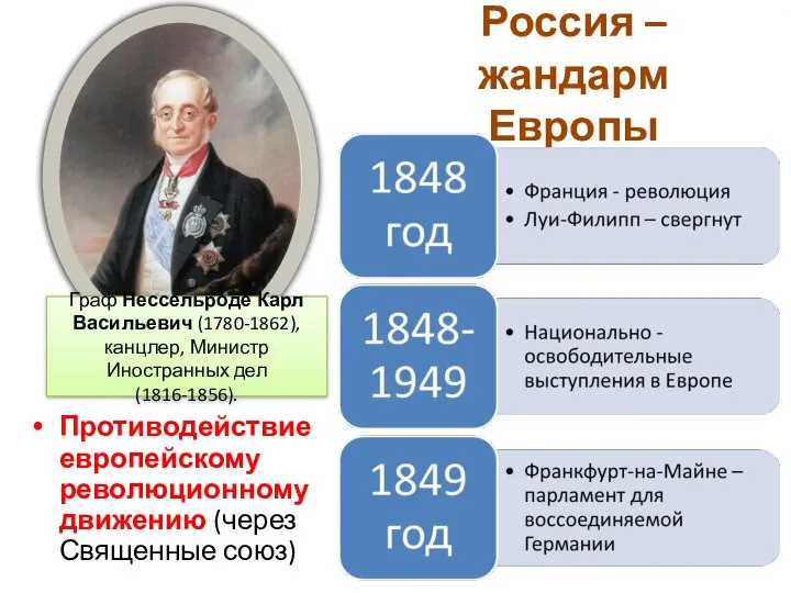 Россия – жандарм Европы Противодействие европейскому революционному движению (через Священные союз)