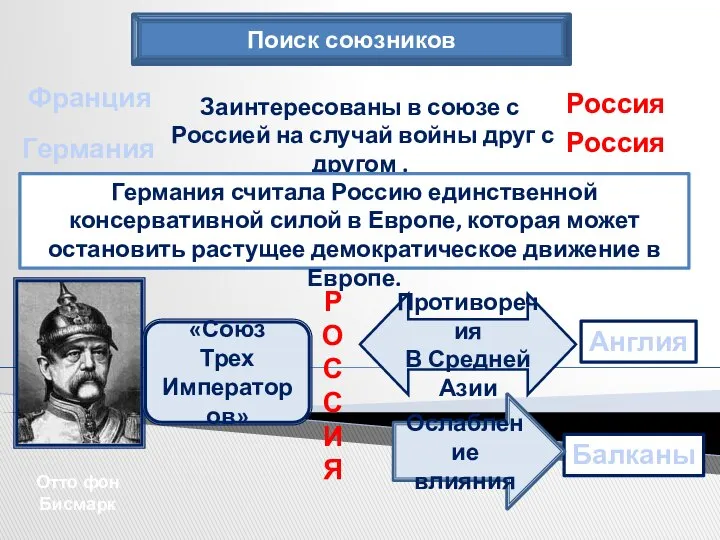 Поиск союзников Франция Германия Россия Заинтересованы в союзе с Россией на