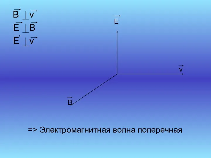 B v E В Е v B v Е => Электромагнитная волна поперечная