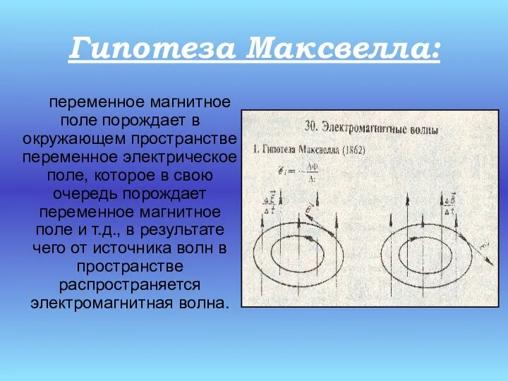 Гипотеза Максвелла: переменное магнитное поле порождает в окружающем пространстве переменное электрическое
