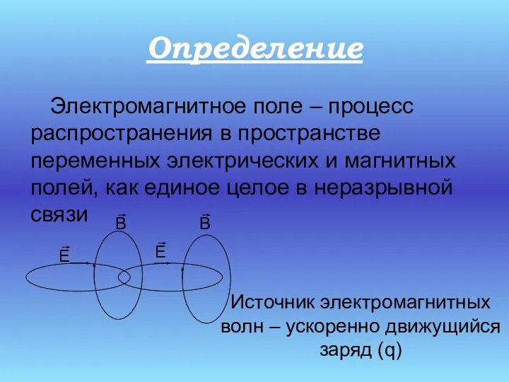 Определение Электромагнитное поле – процесс распространения в пространстве переменных электрических и