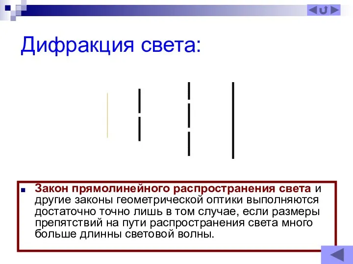 Дифракция света: Закон прямолинейного распространения света и другие законы геометрической оптики