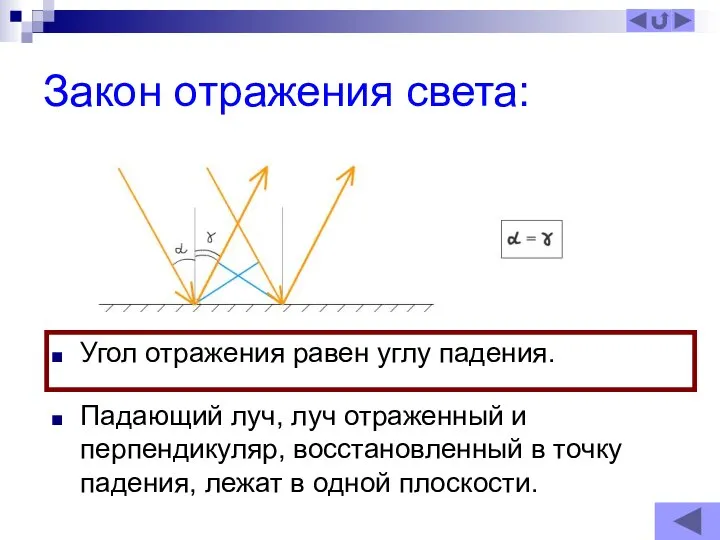 Закон отражения света: Угол отражения равен углу падения. Падающий луч, луч