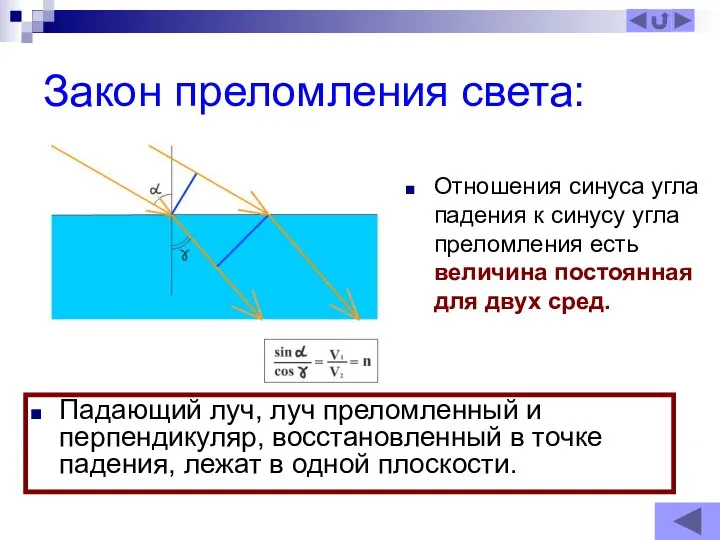 Закон преломления света: Падающий луч, луч преломленный и перпендикуляр, восстановленный в