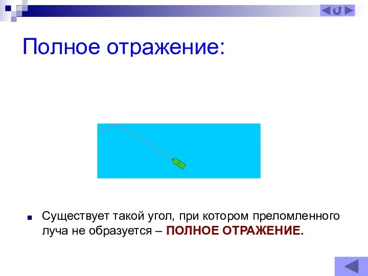 Полное отражение: Существует такой угол, при котором преломленного луча не образуется – ПОЛНОЕ ОТРАЖЕНИЕ.