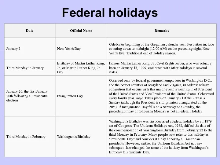 Federal holidays