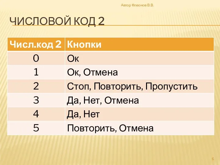 ЧИСЛОВОЙ КОД 2 Автор Флеонов В.В.