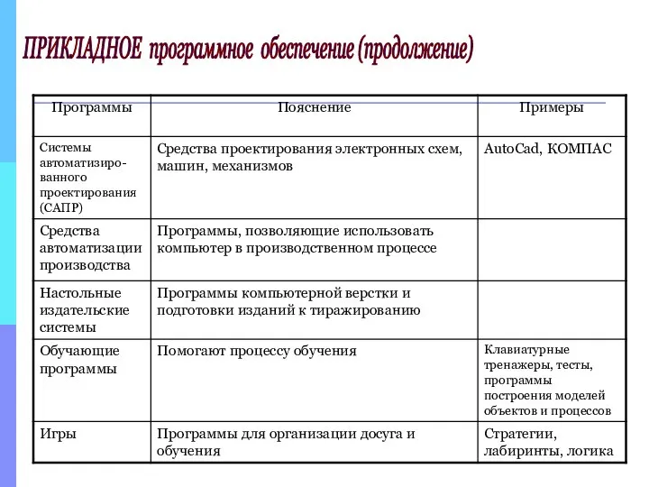 ПРИКЛАДНОЕ программное обеспечение (продолжение)