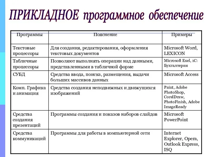 ПРИКЛАДНОЕ программное обеспечение