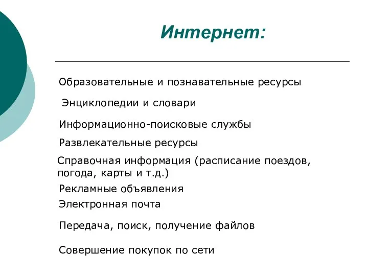 Интернет: Электронная почта Информационно-поисковые службы Рекламные объявления Совершение покупок по сети