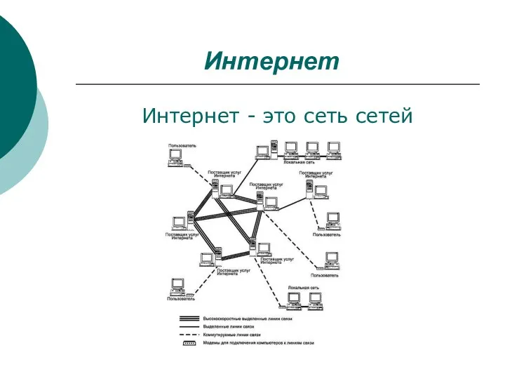 Интернет Интернет - это сеть сетей