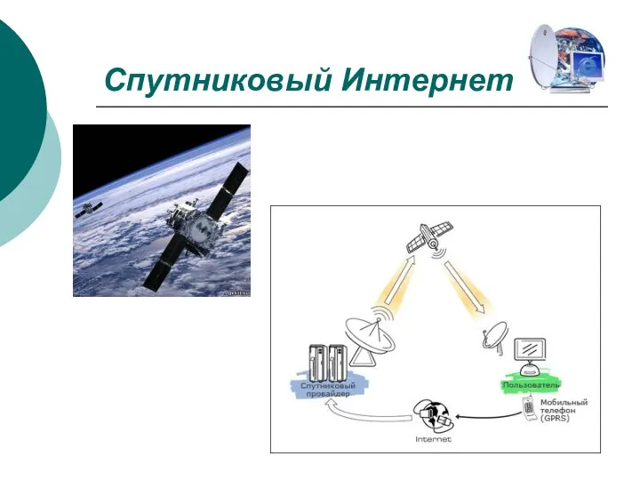 Спутниковый Интернет