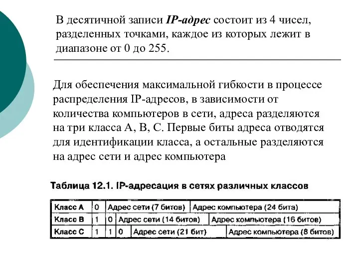 В десятичной записи IP-адрес состоит из 4 чисел, разделенных точками, каждое