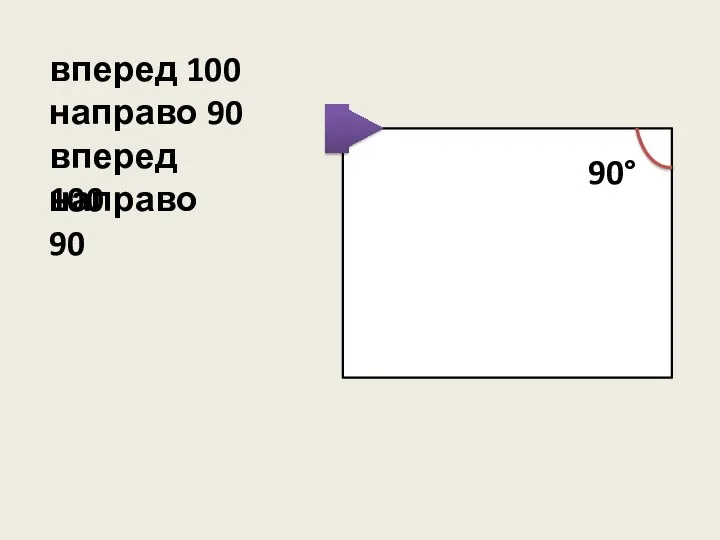 вперед 100 направо 90 вперед 100 90° направо 90