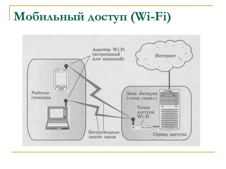 Мобильный доступ (Wi-Fi)