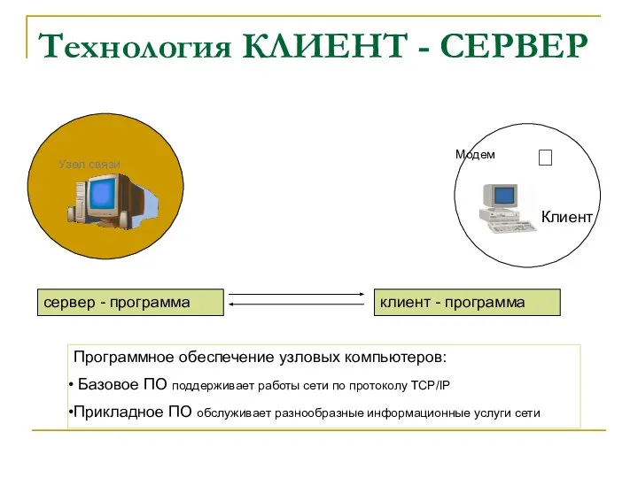 Технология КЛИЕНТ - СЕРВЕР Узел связи сервер - программа клиент -