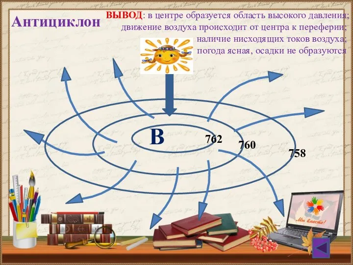 В Антициклон 760 762 758 ВЫВОД: в центре образуется область высокого