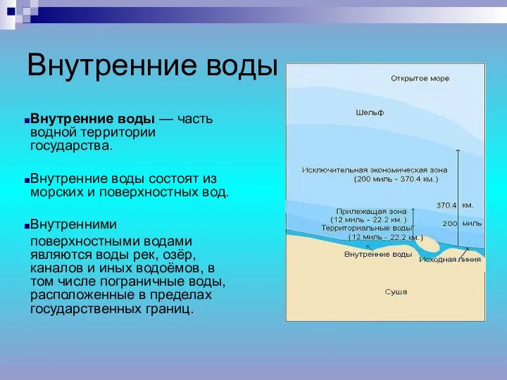 Внутренние воды Внутренние воды — часть водной территории государства. Внутренние воды