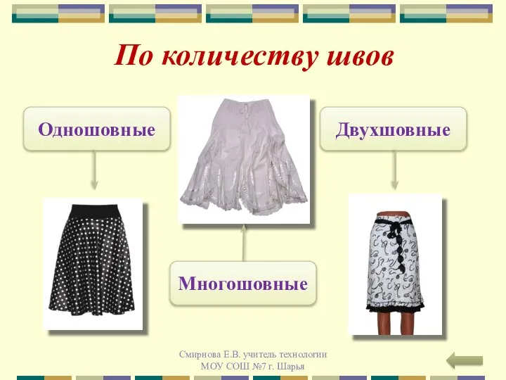 По количеству швов Смирнова Е.В. учитель технологии МОУ СОШ №7 г. Шарья Одношовные Двухшовные Многошовные