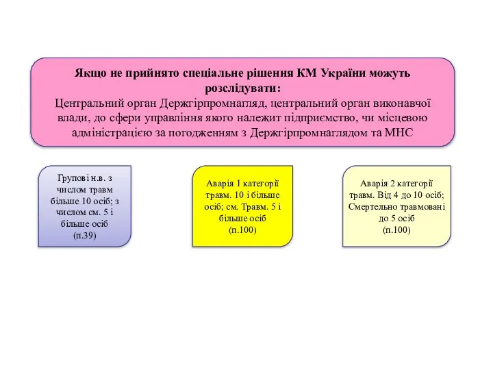 Якщо не прийнято спеціальне рішення КМ України можуть розслідувати: Центральний орган