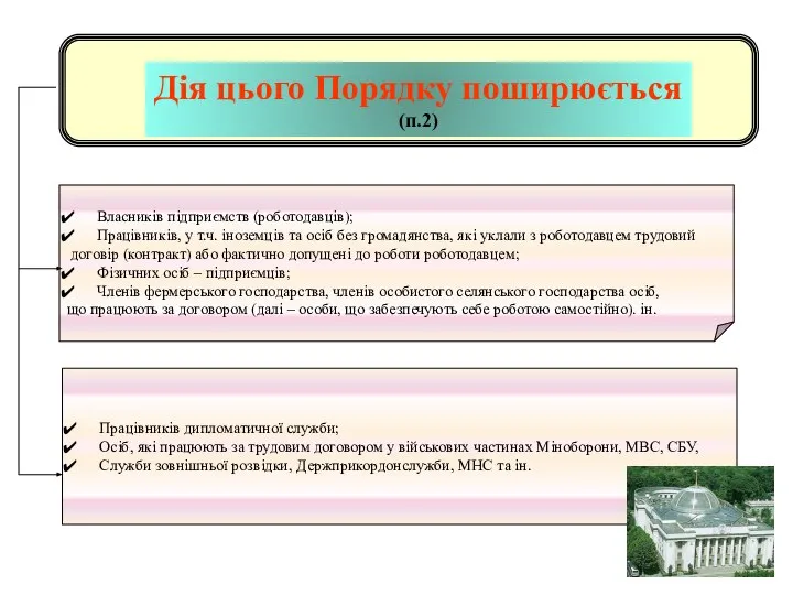 Дія цього Порядку поширюється (п.2) Працівників дипломатичної служби; Осіб, які працюють