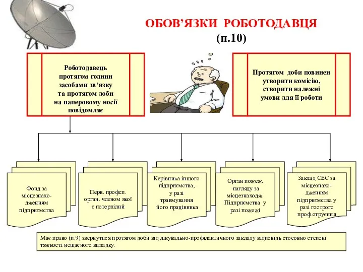 ОБОВ’ЯЗКИ РОБОТОДАВЦЯ (п.10) Має право (п.9) звернутися протягом доби від лікувально-профілактичного