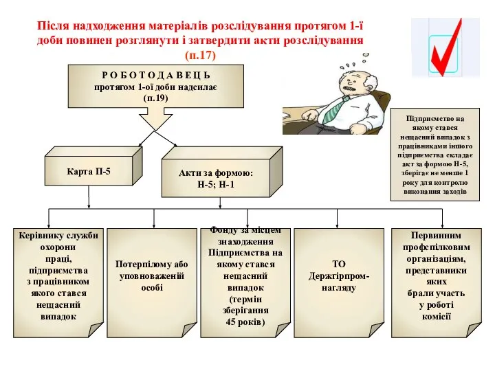 Після надходження матеріалів розслідування протягом 1-ї доби повинен розглянути і затвердити