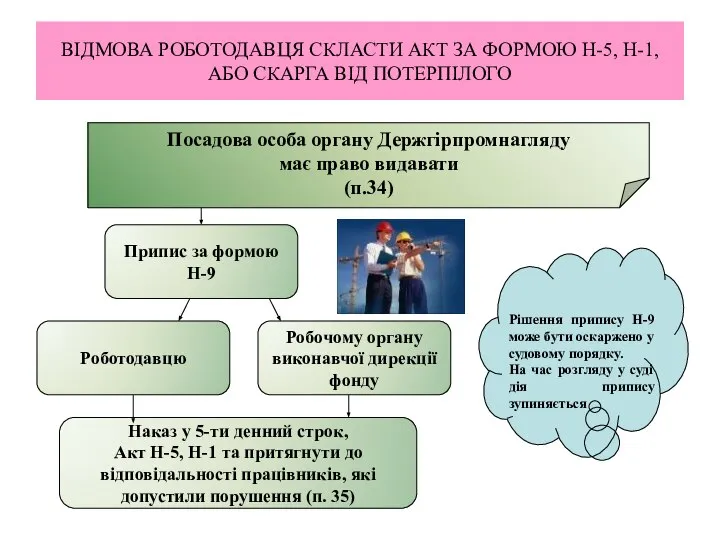 ВІДМОВА РОБОТОДАВЦЯ СКЛАСТИ АКТ ЗА ФОРМОЮ Н-5, Н-1, АБО СКАРГА ВІД ПОТЕРПІЛОГО