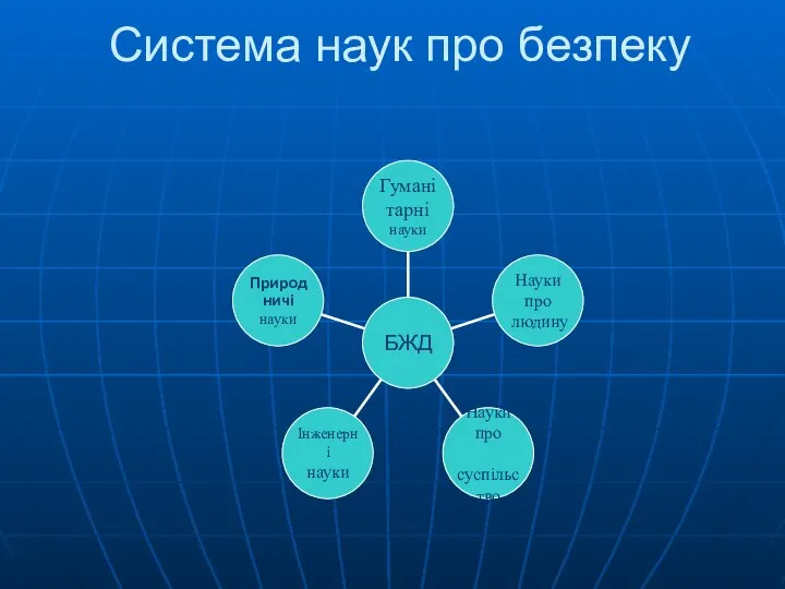 Система наук про безпеку