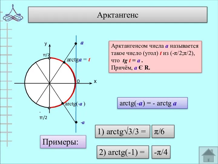 Арктангенс 0 arctgа = t Арктангенсом числа а называется такое число