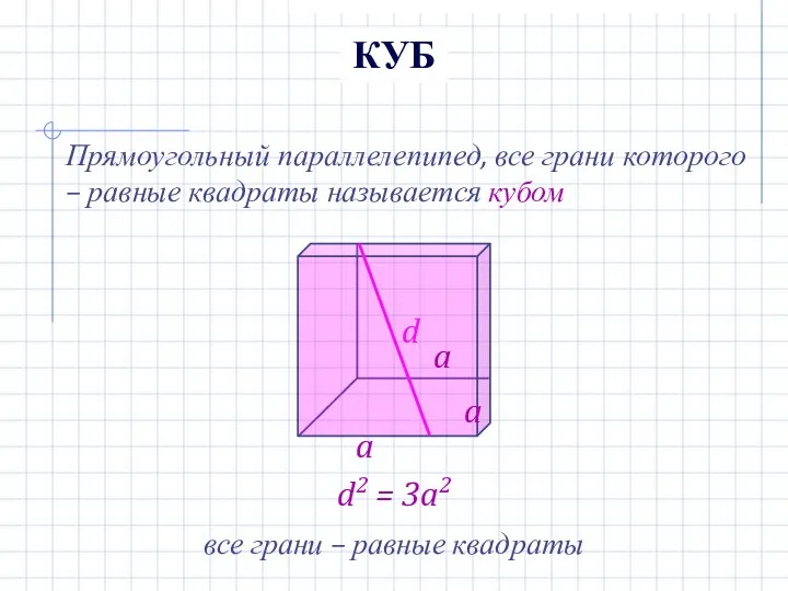 КУБ Прямоугольный параллелепипед, все грани которого – равные квадраты называется кубом