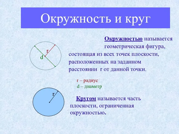 Окружность и круг Окружностью называется геометрическая фигура, состоящая из всех точек