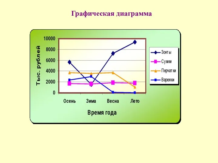 Графическая диаграмма