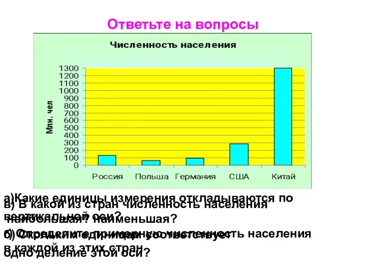 Ответьте на вопросы а)Какие единицы измерения откладываются по вертикальной оси? б)