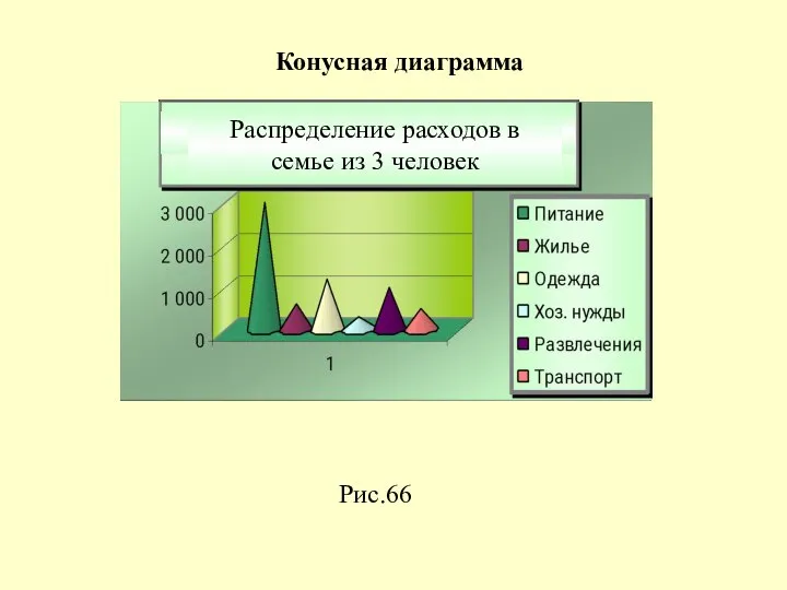 Рис.66 Конусная диаграмма