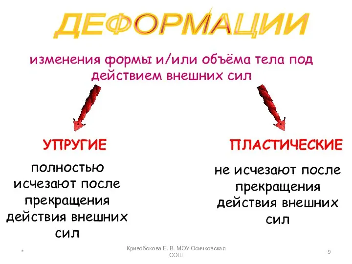 ДЕФОРМАЦИИ изменения формы и/или объёма тела под действием внешних сил УПРУГИЕ