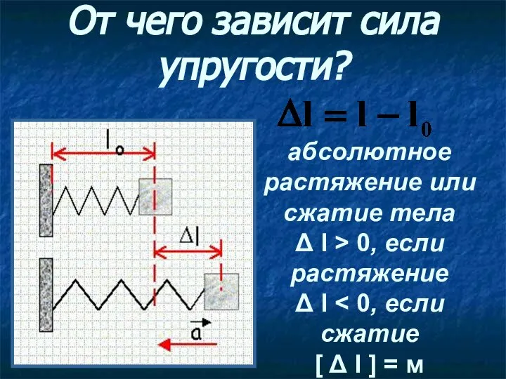 От чего зависит сила упругости? абсолютное растяжение или сжатие тела Δ