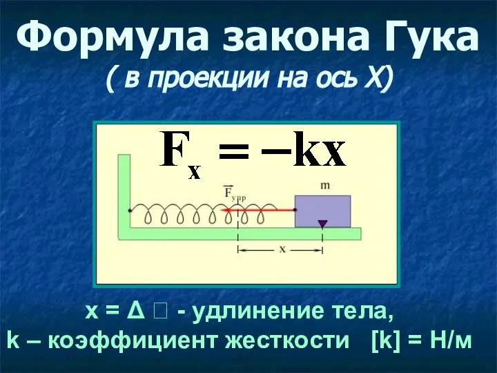 Формула закона Гука ( в проекции на ось Х) х =