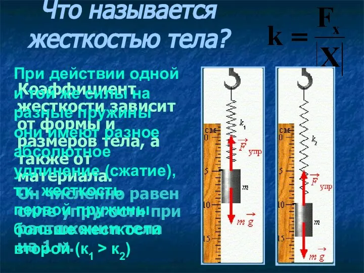 Что называется жесткостью тела? Коэффициент жесткости зависит от формы и размеров