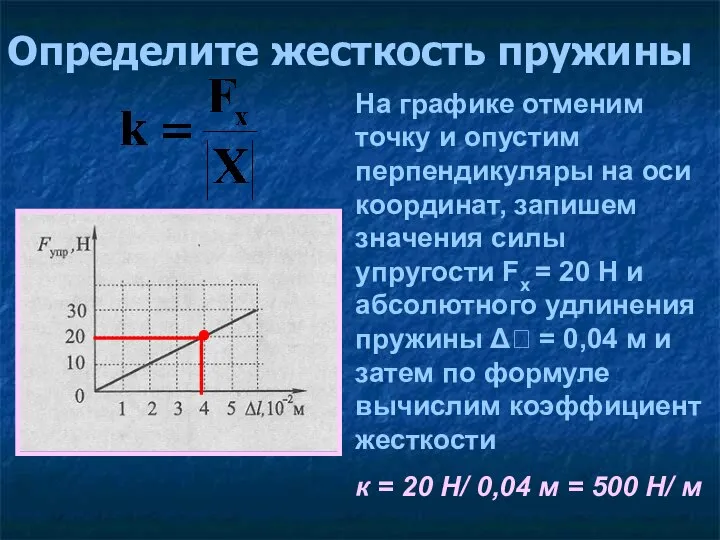 Определите жесткость пружины На графике отменим точку и опустим перпендикуляры на