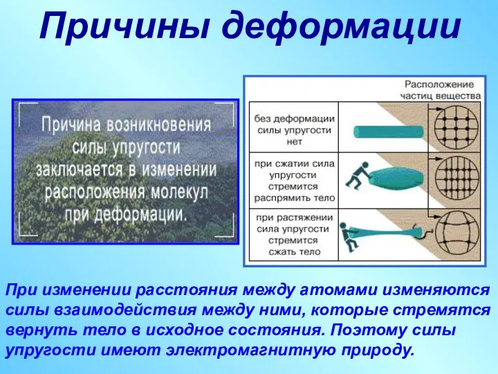 Причины деформации При изменении расстояния между атомами изменяются силы взаимодействия между