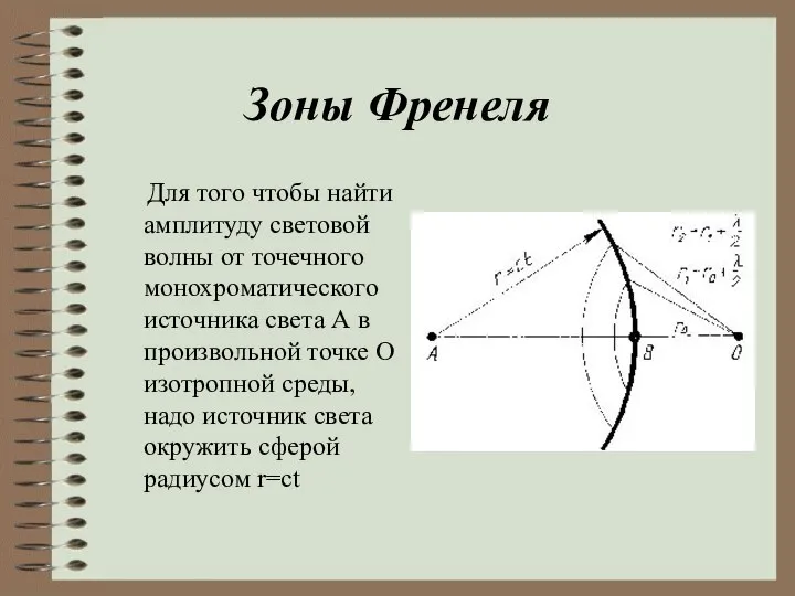 Зоны Френеля Для того чтобы найти амплитуду световой волны от точечного